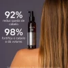 Apivita Loção Queda de Cabelo 150ml