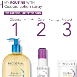 Bioderma Cicabio Loção Spray 40ml