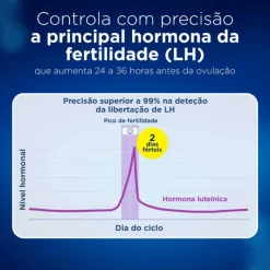Clearblue 20 Testes de Ovulação Digital – Detecta os 2 Dias Mais Férteis 99% Preciso