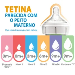 Dr. Brown's Tetina Boca Estreita Nível 1 0m+ | 2 Tetinas | Fluxo Lento Perfurado a Laser |