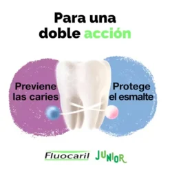 Fluocaril Junior Gel Dentífrico Bubble Gum 2x75ml 6-12Anos | Oferta 50% 2ª Unidade