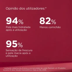 Isdin Psorisdin Emoliente Loção Diária 500ml | Hidratação para Pele com Psoríaseml | Combate a Queda de Cabelo