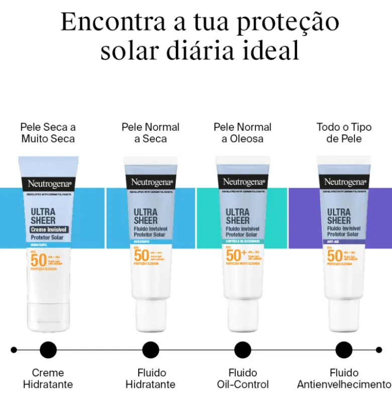 Neutrogena Ultra Sheer Protetor Solar Fluido Invisível Hidratante FPS50 50ml | Ideal para pele normal a seca e sensível