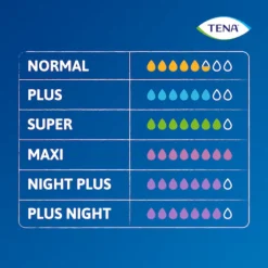 TENA Pants Protect+ Maxi M Cueca Incontinência Feminina 10 Unidades