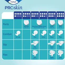TENA ProSkin Slip Maxi M Fralda Descartável Alta Absorção 24 Unidades