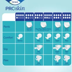 TENA ProSkin Slip Super M Fralda Descartável Incontinência Moderada a Severa 28 Unid.