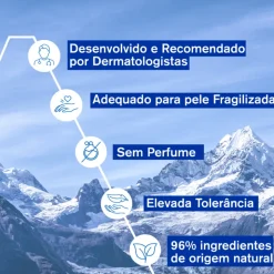 Uriage Cica-Daily Recarga Creme Reparador Concentrado 50ml